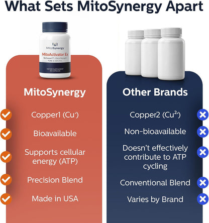 MitoActivator EX - BioCopper1 Cu1 (Cunermuspir) 0.5mg Extra Strength Bioavailable Copper - Mitochondrial NAD+ ATP Booster, Anti-Aging, Anti-Graying, Tick Immune Support