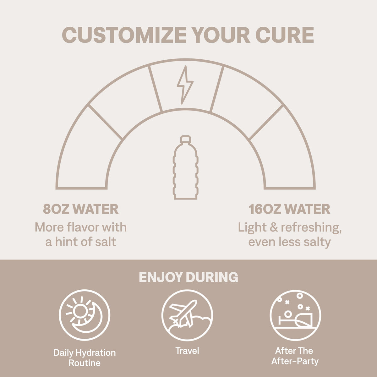 Cure Hydration | Plant-Based Electrolyte Drink Mix | No Added Sugar | FSA-HSA | Dehydration Relief Powder Made with Coconut Water | Non-GMO | Vegan | Pouch of 14 Packets - Tropical Punch