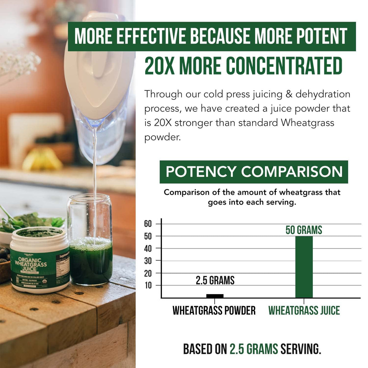 Organic Wheatgrass Juice Powder - Organic, Grown in Volcanic Soil of Utah - Raw BioActive Form, Cold-Pressed Then CO2 Dried, 20:1 Concentrate Juice Extract - Unflavored (5.3 oz – 60 Servings)