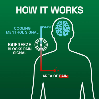Biofreeze Menthol Pain Relieving Patches (5 Patches Per Box) Up To 8 Hours Of Pain Relief From Sore Muscles, Arthritis, Backaches, Spains, Bruises, Strains And Joint Pain (Package May Vary) BiofreezeBuy Supplements Australia