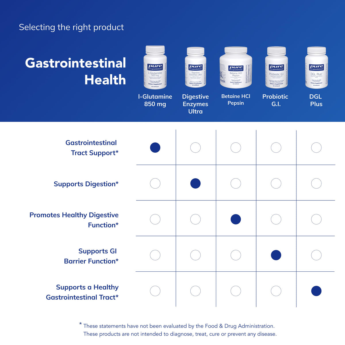 Pure Encapsulations L-Glutamine 500 mg - Supplement for Immune and Digestive Support, Gut Health and Lining, Metabolism, and Muscle Support*