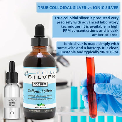 Ultra Silver® Colloidal Silver | 10,000 PPM, 32 Oz (946mL) | Mineral Supplement | True Colloidal Silver - 4 oz Dropper Bottle (Empty) Included for Dispensing!