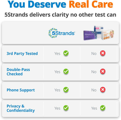 5Strands Food Intolerance & Environmental Sensitivity Test for All Ages