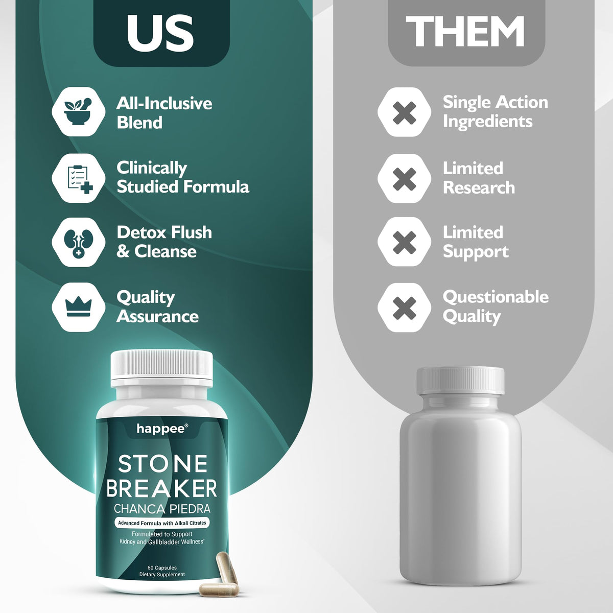 Happee Chanca Piedra Stone Breaker Kidney & Gallbladder Cleanse – Kidney Stone Dissolver & Passage Support - High Potency Phyllanthus Niruri with Magnesium, Potassium & Herbal Blend - 60 Capsules HappeeBuy Supplements Australia