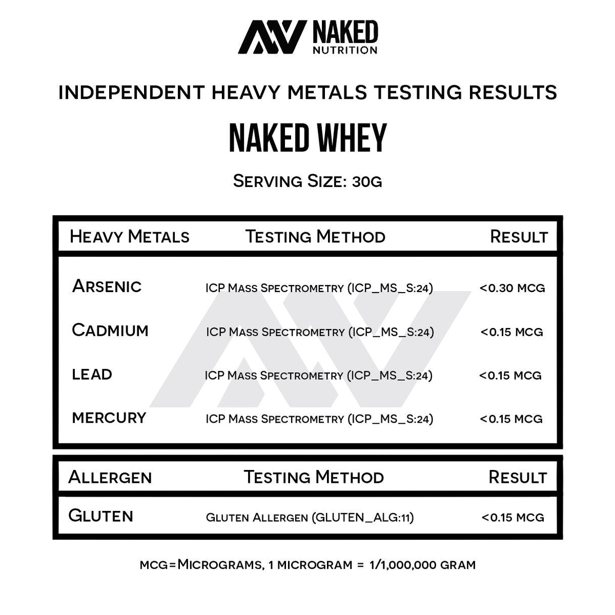NAKED Whey 1Lb - Only 1 Ingredient, Grass Fed Whey Protein Powder, NSF Certified, Undenatured, No Gmos, No Soy, Gluten Free