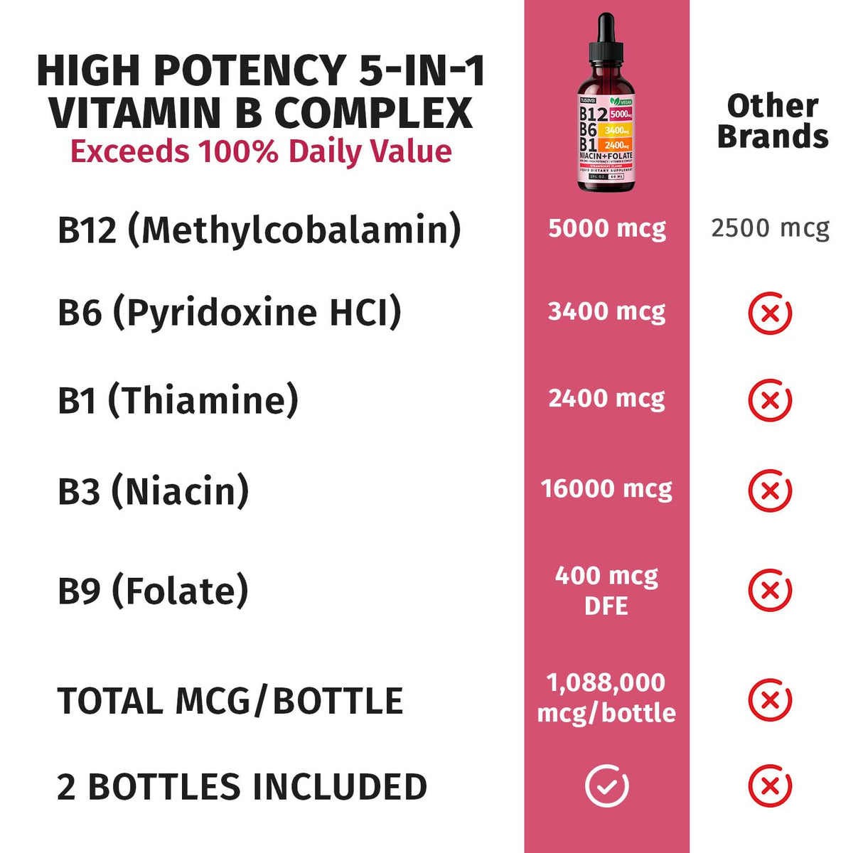 NUSAVA (2 Pack) Vitamin B12 Liquid Drops with B6, B1, Niacin & Folate — B12 Sublingual Vitamin B Complex, Methylcobalamin 5000 mcg, for Energy, Brain & Heart Support, Raspberry Flavor, 80 Servings