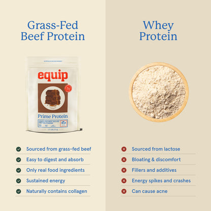 Equip Foods Prime Protein Powder | Clean, Grass Fed Beef Protein Powder | Carnivore Protein Isolate | Paleo, Keto Friendly | Gluten & Dairy Free | Helps Build & Repair Tissue
