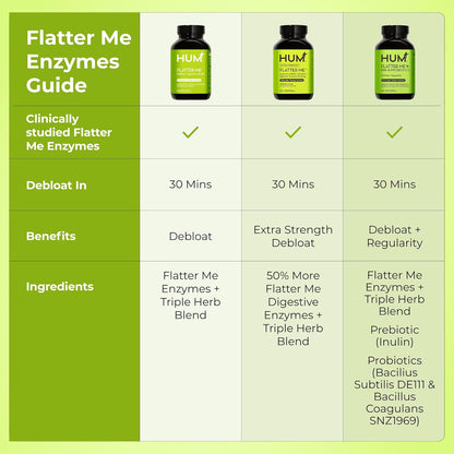 HUM Flatter Me Plus Digestive Enzymes, Prebiotics & Gut Health, 60 Count