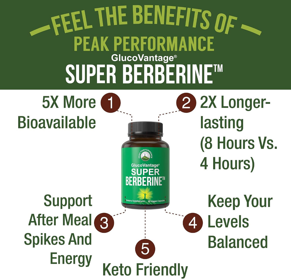 Dihydroberberine Super Berberine Supplement - GlucoVantage® 200mg Now 5X More Effective Than Regular Berberine HCL Powder Capsules. Metabolism Support Keto Friendly Plus Vegan Extract Pills