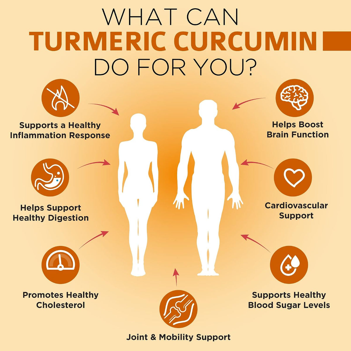 Magnseium Glycinate + Turmeric Curcumin