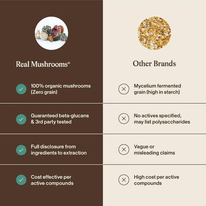 Real Mushrooms 5 Defenders Mushroom Complex – Organic Adaptogenic Mushroom Blend with Chaga, Reishi, Turkey Tail, Maitake & Shiitake for Wellness Support - Mushroom Beta Glucan Capsules - 200 Count