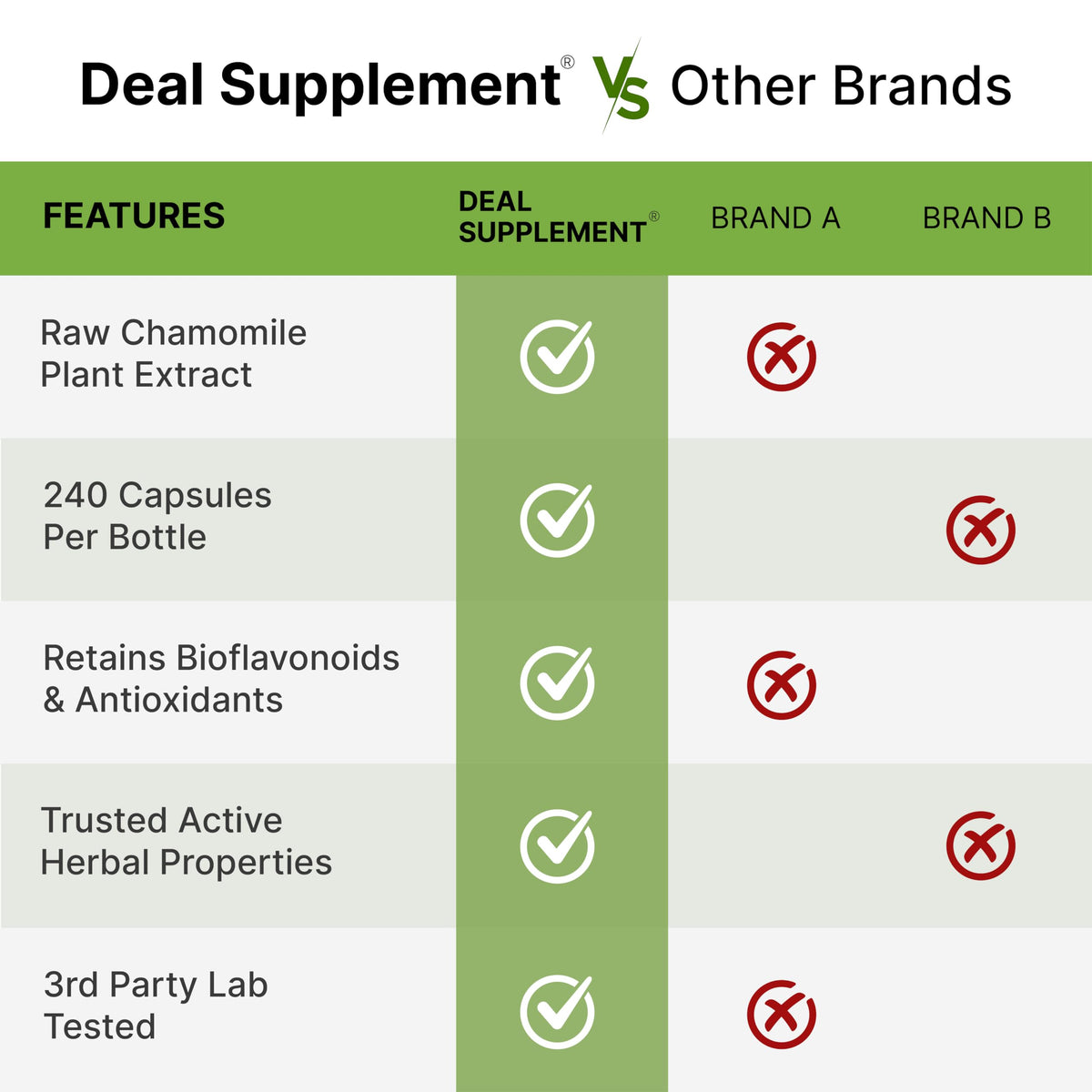 Deal Supplement Zinc 50mg with Selenium + Copper, 240 Capsules, 8 Month Supply, 3 in 1 Mineral Formula, Zinc Picolinate Complex Supplement