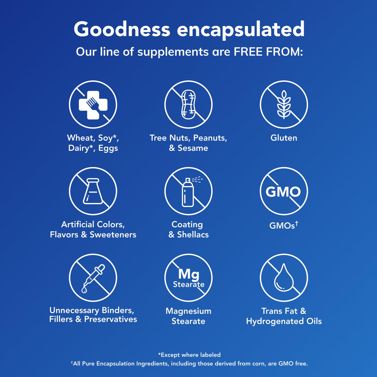 Pure Encapsulations Zinc 30 mg - Supplement for Immune System Support, Growth and Development, and Wound Healing