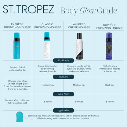 St.Tropez Light/Medium/Dark 1-3 hr Express Mousse for a Streak-Free, Natural Sunless Tan with Fast Application and Flawless Results, Cruelty-Free & Vegan, 6.7 fl oz