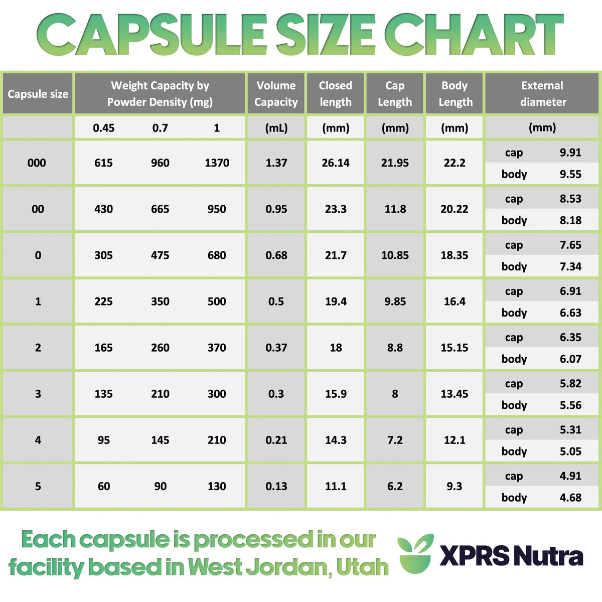 XPRS Nutra Size 0 Empty Capsules - 100 Clear Count Empty Vegan Capsules - Vegetarian Pill - DIY Vegetable Capsule Filling -Veggie Pills for Do-It-Yourself Supplements XPRS NutraBuy Supplements Australia