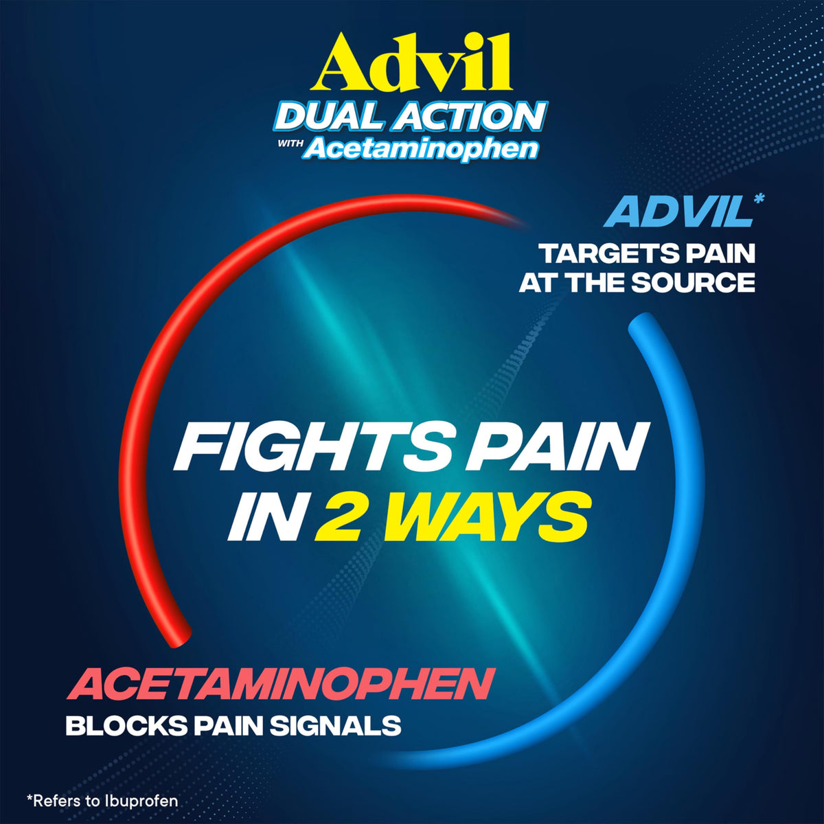 Advil Dual Action Coated Caplets with Acetaminophen, 250 Mg Ibuprofen and 500 Mg Acetaminophen Per Dose (2 Dose Equivalent) for 8 Hour Pain Relief - 2 Count x 50 Advil buy supplements Au