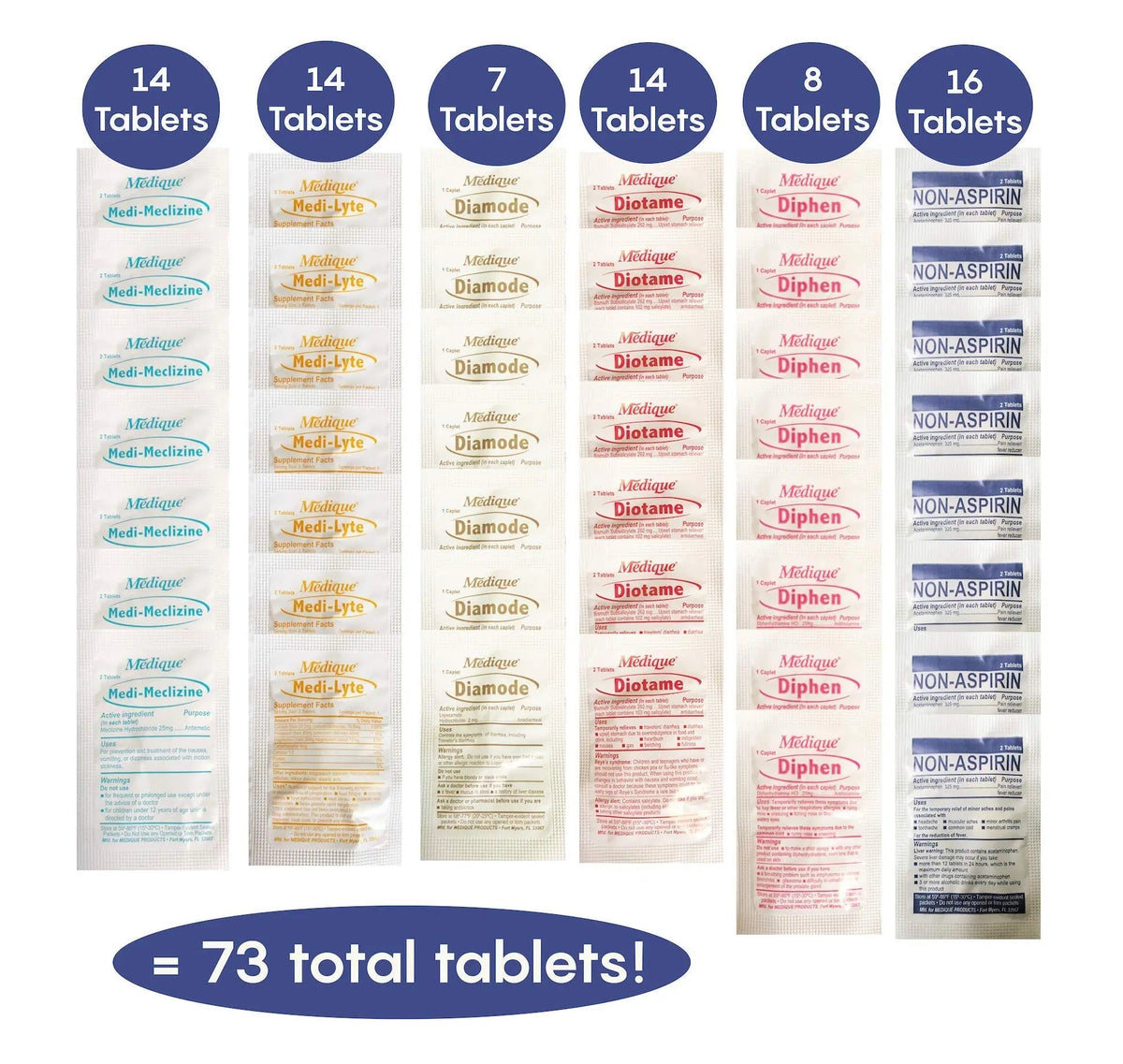 TravelPakRx Travel Essentials Medicine Kit - TSA-Approved Over-The-Counter Individual Medicine Packets, for Travel, Cruises, Camping, Created by Pharmacist TravelPakRxBuy Supplements Australia