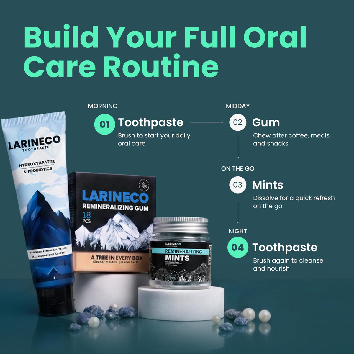 Larineco Nano Hydroxyapatite Toothpaste – Sulfate Free Remineralizing Toothpaste – Enamel Care, Gentle Whitening, Sensitive Teeth – 4oz