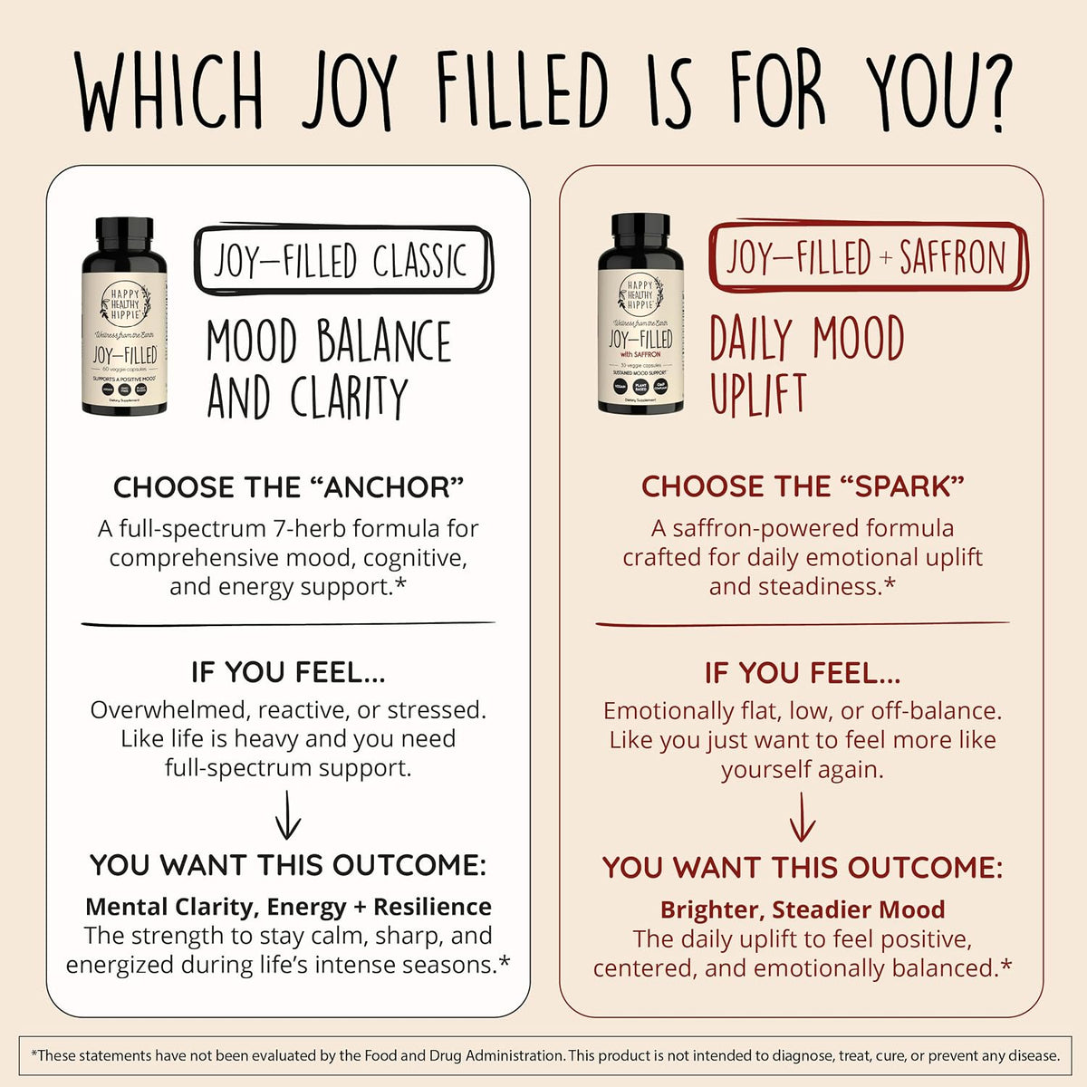 Joy-Filled Mood Support Supplement + St. John's Wort, Plant-Based, 120 Ct