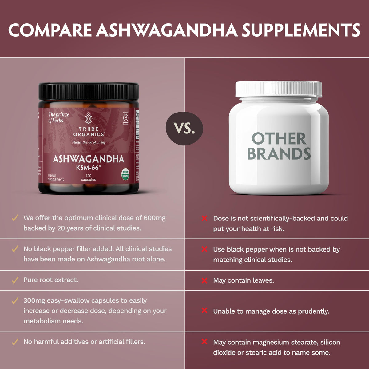TRIBE ORGANICS Ashwagandha KSM 66 Pure Organic Root Powder Extract Ayurvedic Supplement - Focus, Mood Support, Increase Energy, Strength, 600mg of Natural KSM66