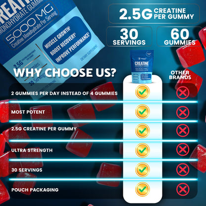 Creatine Gummies 5000mg, 30 Servings Creatine Monohydrate Gummies - Third-Party Tested Creatine for Women, Strawberry Flavor Creatine for Men, Muscle Growth,