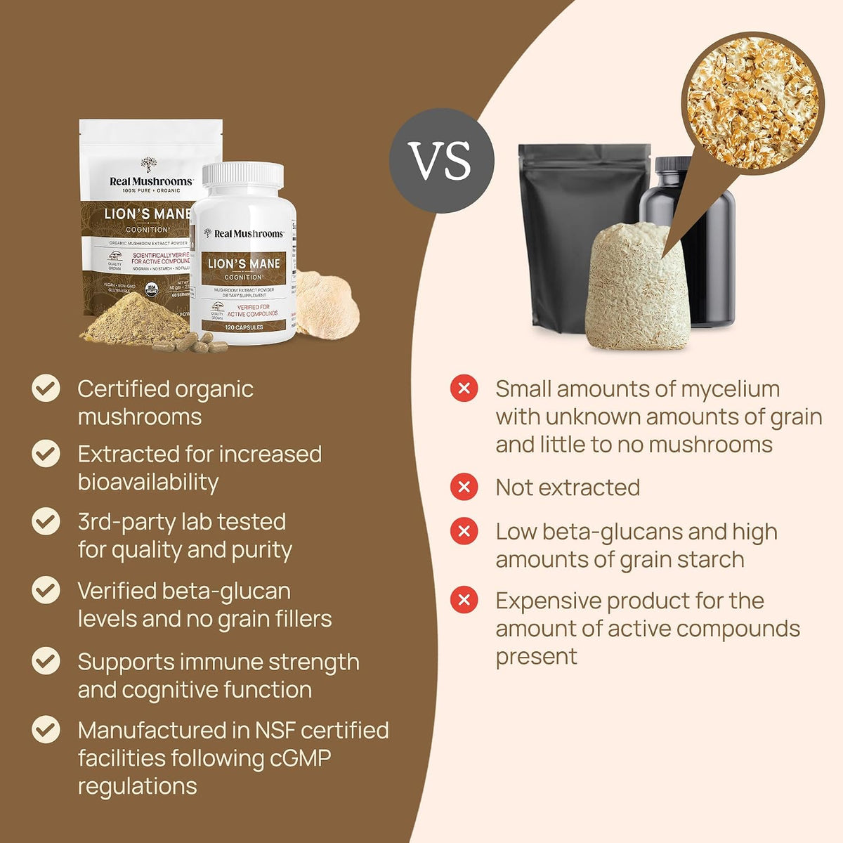 Real Mushrooms Lions Mane for Humans (120ct) and Pets (120ct) - Bundle for Cognition & Immunity - Vegan, Non-GMO, Gluten-Free, Grain-Free Mushroom Extract Supplements