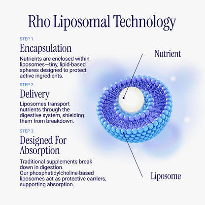 Rho Nutrition Liposomal Glutathione - Ultra High Absorption Liquid Glutathione Supplement - Supports Natural Detoxification, Immune System, Skin Health