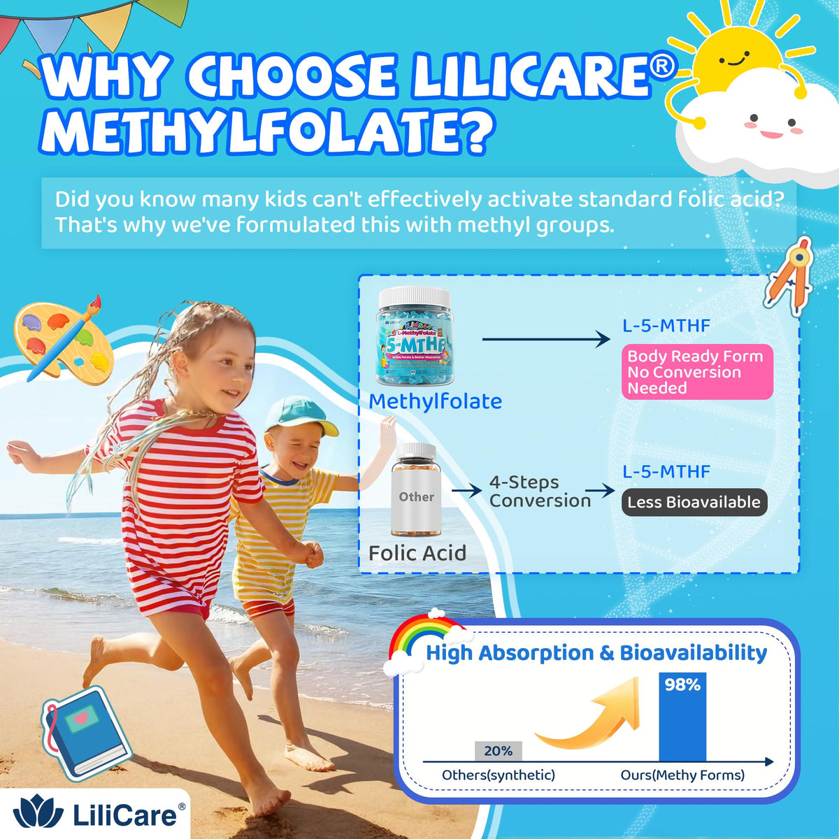 L Methylfolate for Kids Gummies, Active 5-MTHF + Methyl B12, B6, Choline & Vegan DHA, Methylated Vitamins for Kids, MTHFR Supplement Support Mood, Bēhavior, Cognition, Brain, Focus, Sugar Free, 2 Pack