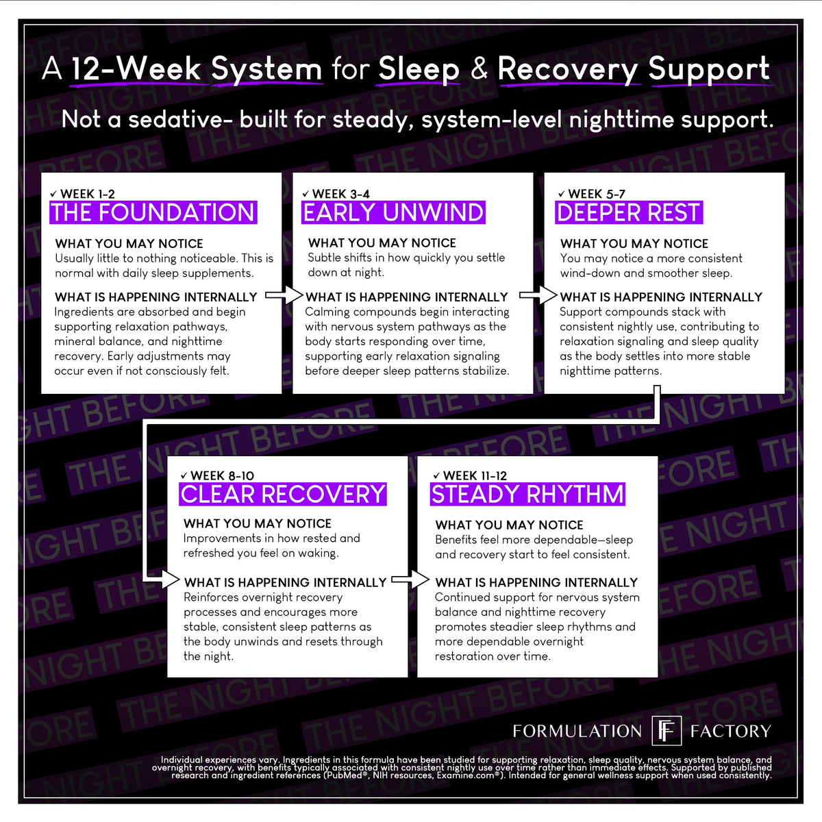 Formulation Factory The Night Before 10-in-1 Sleep Support | Melatonin 4mg, Magnesium Glycinate 300mg, L-Theanine, Glycine & More | Supports Relaxation, Calm & Recovery (120 Capsules 2 Month Supply) Formulation Factory buy supplements Au