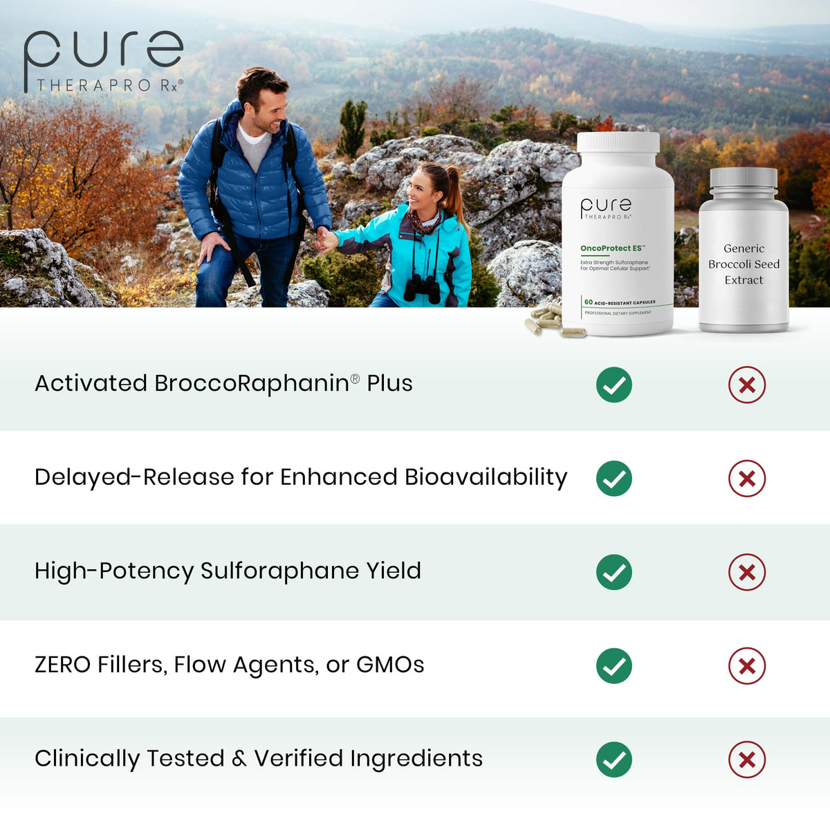 Pure Therapro Rx Extra Strength Sulforaphane Supplement from Broccoli Seed Extract | Made in USA | ONE Capsule Per Serving (Other Brands are 2 Caps!) | 3rd Party Tested | OncoProtect ES