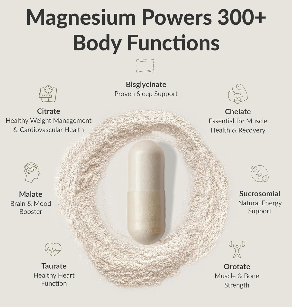 BiOptimizers - Magnesium Breakthrough (60 Capsules) and HCL Breakthrough (90 Capsules) Supplement Bundle
