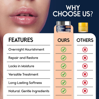 Lip Mask Overnight with Hyaluronic Acid & Collagen, Lip Sleeping Mask for Dry Cracked Lips