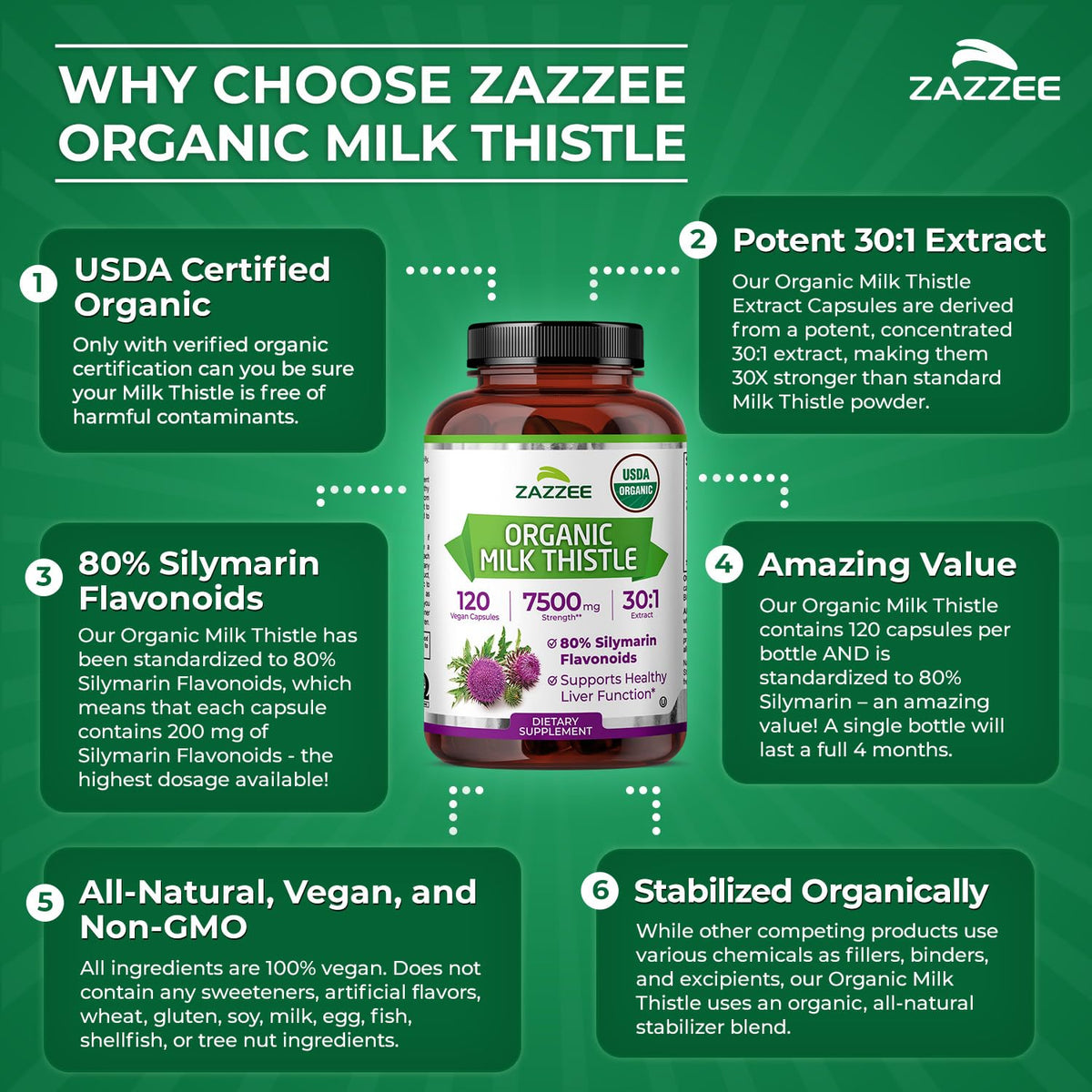 Zazzee USDA Organic Milk Thistle 30:1 Extract, 80% Silymarin, 120 Vegan Capsules, 4 Month Supply, Certified Kosher, High Potency Liver & Antioxidant Support